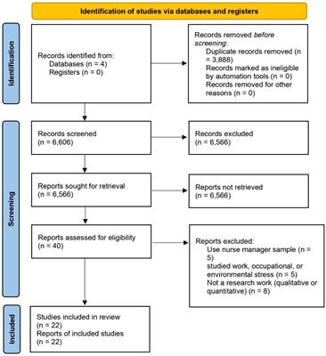 Exploring the concept and management strategies of caring stress among clinical nurses: a scoping review